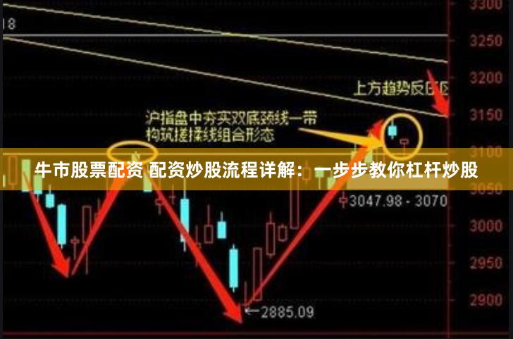 牛市股票配资 配资炒股流程详解：一步步教你杠杆炒股